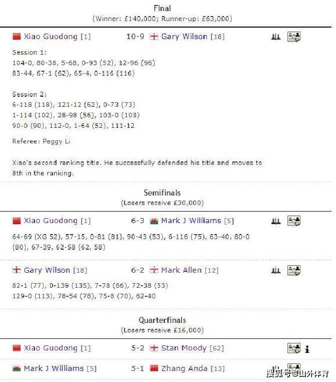 cf, 光了, 期待中结束 cf, 光了, 期待中结束