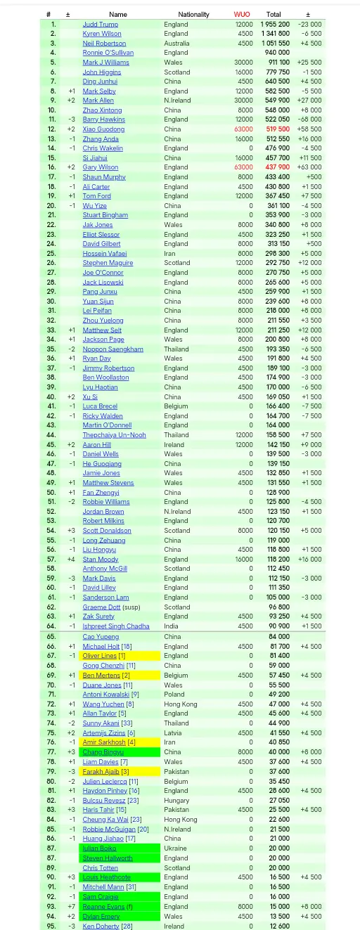 而且是连续, 加里晋级之 而且是连续, 加里晋级之