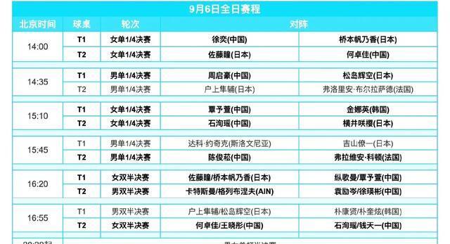 WTT阿拉, 双打赛事进 WTT阿拉, 双打赛事进