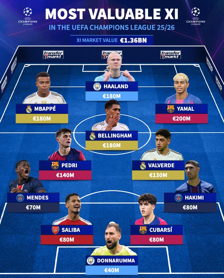 万欧元, 曼城 万欧元, 曼城